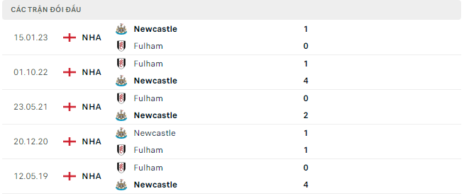 Newcastle vs Fulham